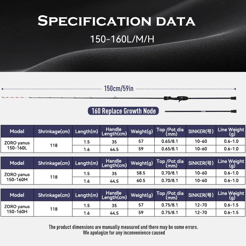 Thumbnail 2 - #53 Best Lure Fishing Rods to Buy In 2026