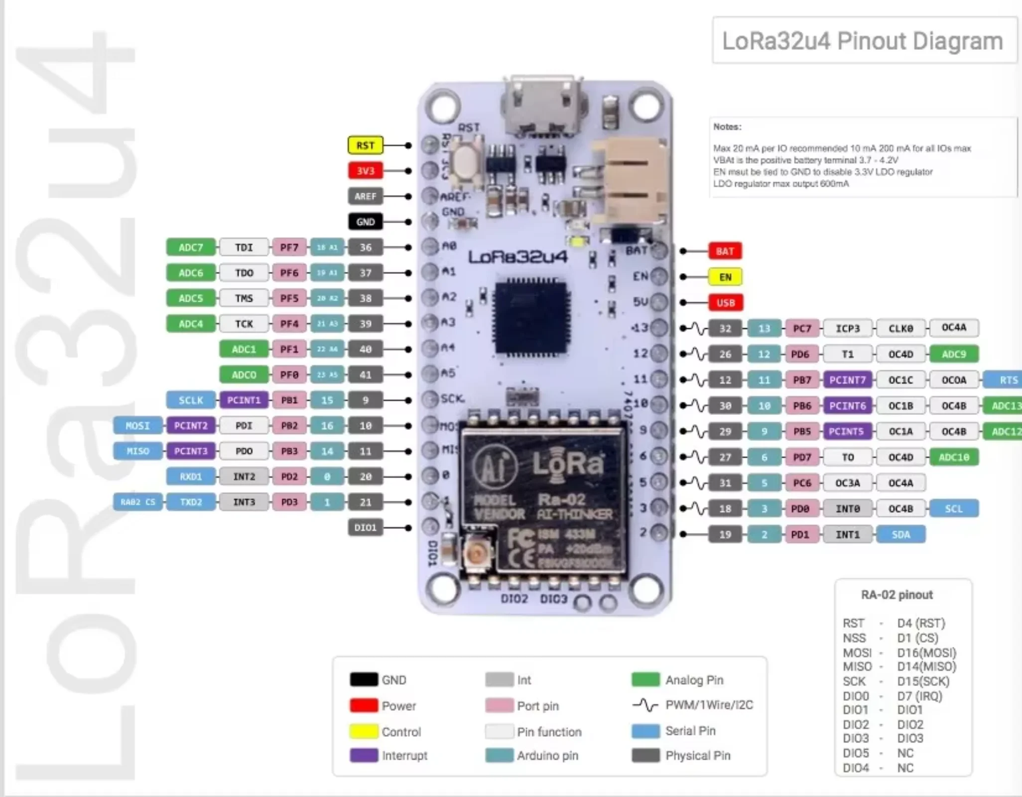 DIYmall 2 Sets LoRa32u4 RA-02 433MHz Development Board with Antenna, 1KM Long Range SX1278 Chip for IoT Projects