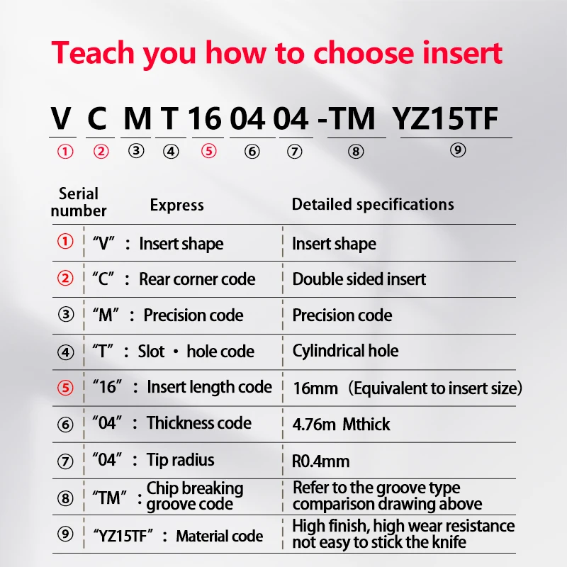 Stainless Steel Blade VCMT/VCGT VCMT11/16 VCGT11/16 YZ15TF Carbide Insert for SVJCR/L External Turning Tool Cutter CNC Lathe