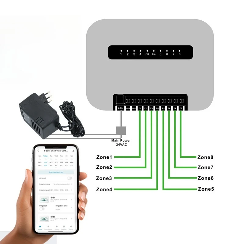 Timed Wifi Water Irrigation Controller 6‑8‑Channel Water Valve Timer Device For Automatic Plant Watering System