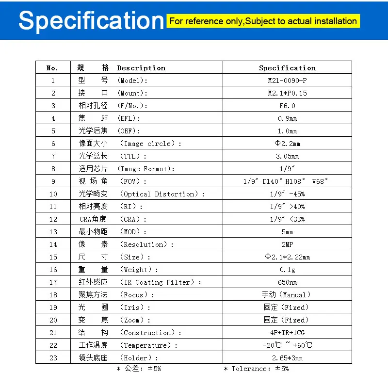 M2 Lens FOV 140 For 1/9