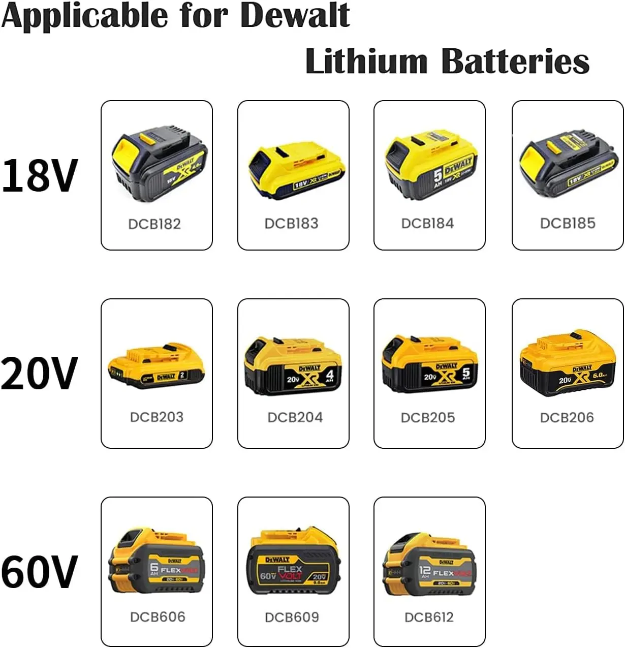 Power Wheel Adapter for Makita/Milwaukee/Dewalt 18V 20V Li-ion Battery DIY Power Connector Dock Holder