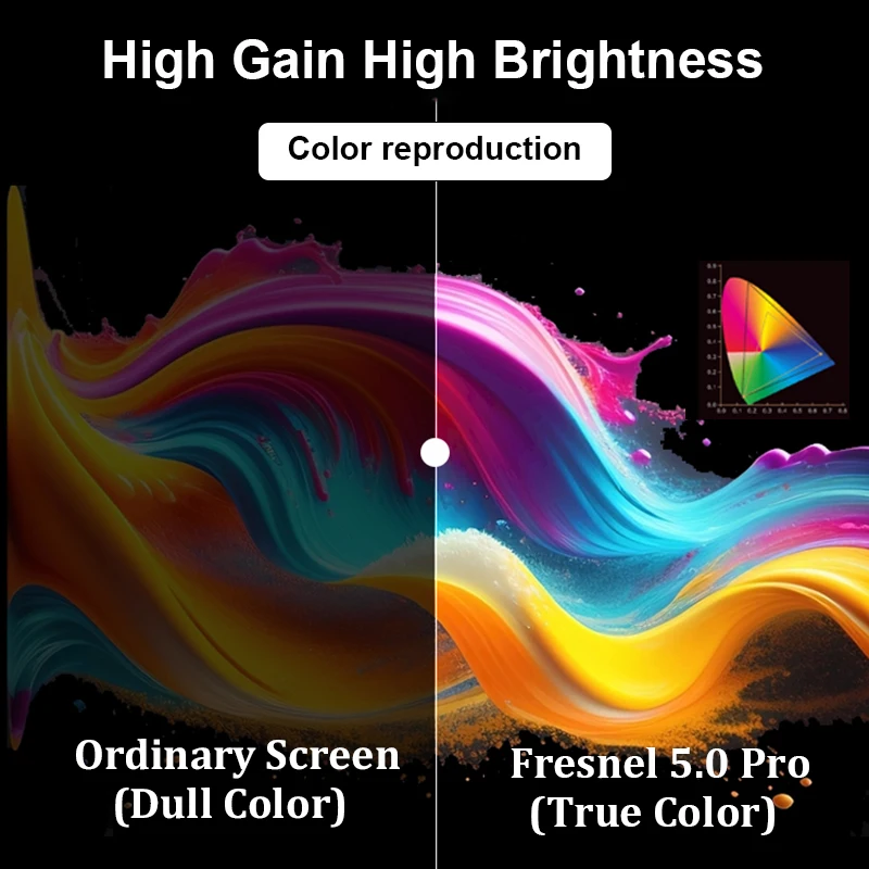 Electric Motorized Fresnel 5.0 Pro ALR Projector Screen with Floating Wall Mount 100inch 16:9 Projection for 4K Normal Projector