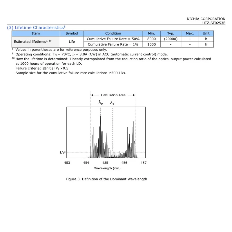 Neue 450 nm 455 nm 25,5 W blaue Laserdiode mit 4 Stück LD-Chip-Array-Rang NUBB33
