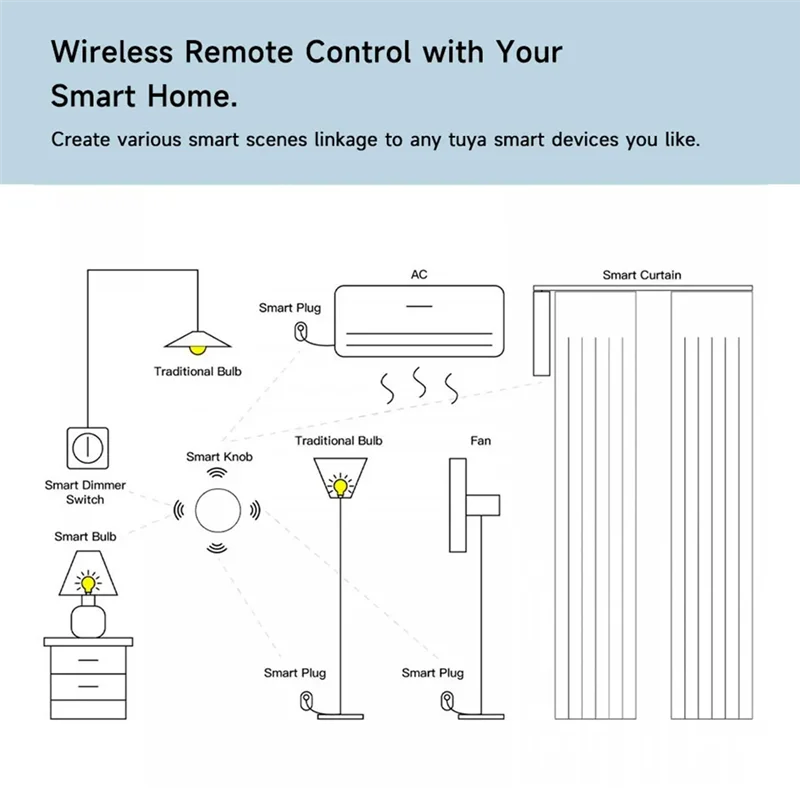 

Устройства Tuya Zigbee, кнопка переключателя сцен, интеллектуальная связь, интеллектуальный переключатель, автоматизация с питанием от батареи, работа с Smart Life