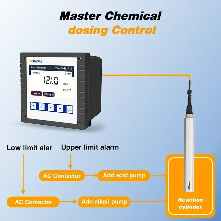 2026 Industrial Meter Sensor Online Electrode 0-14pH Probe for Measurement RS485 ORP Controller Industrial Controller