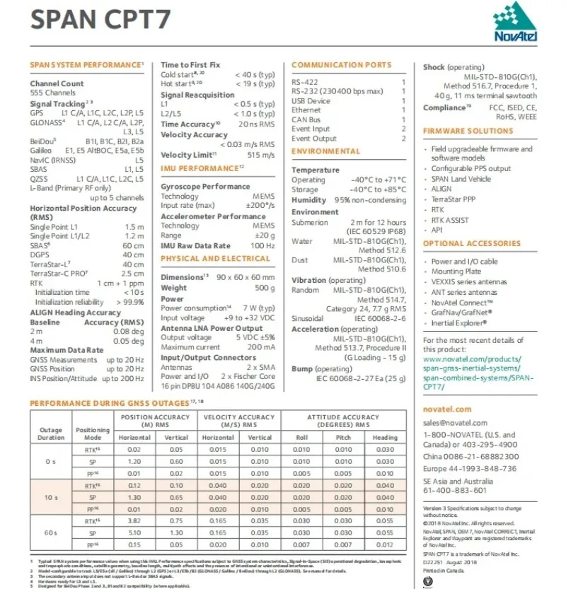 SPAN-Precisão Fibra Óptica, Precisão Óptica, MEMS Volume, Integrated Navigation System, CPT7