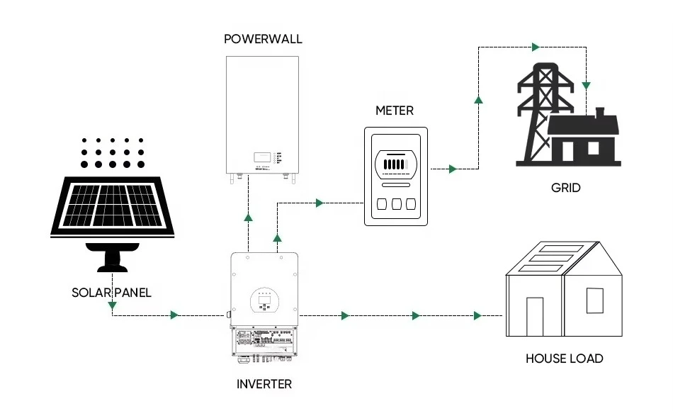 Factory Direct 20KW Hybrid Solar Energy Storage System N-Type Solar Panel with Lithium Ion Battery Roof Mounting Industrial Use