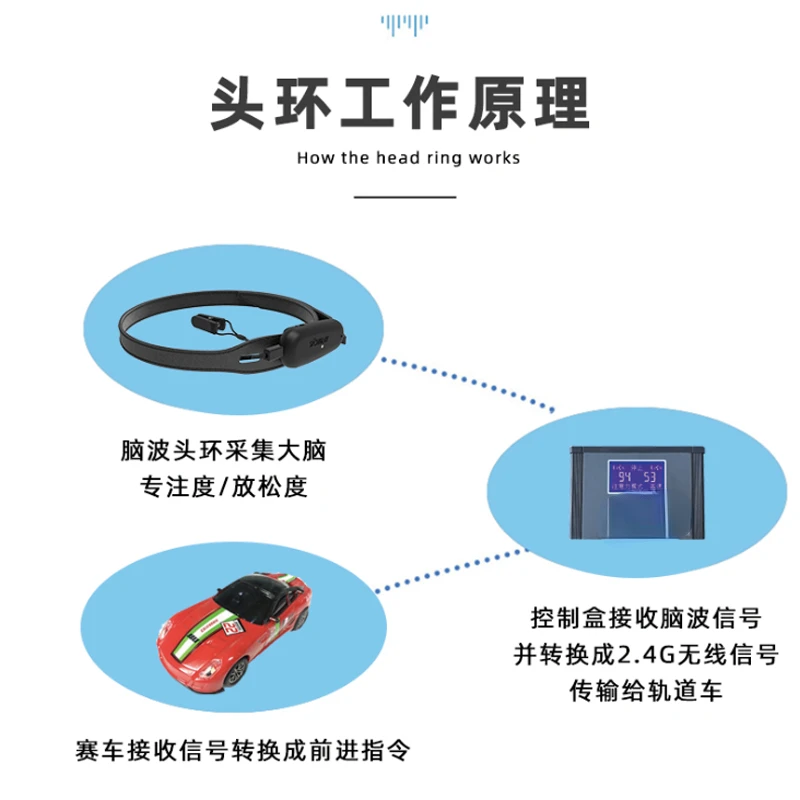 

For Brain Wave Mind Racing Children's Attention Feedback Training Mind Control Intelligent Toys