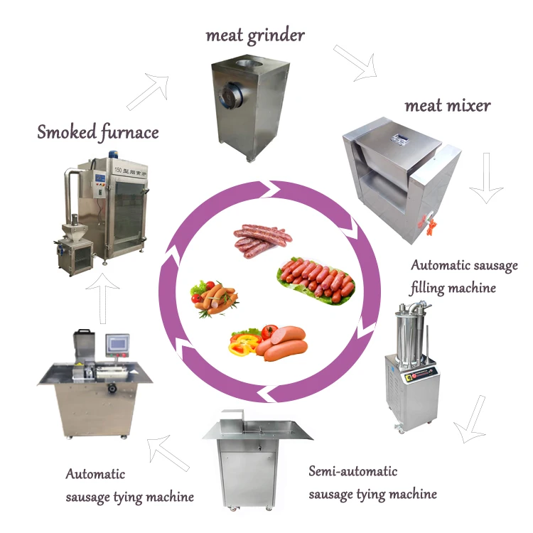 Línea de producción industrial de salchichas Embutidora De Salchichas Chorizo, precio automático de la máquina del equipo