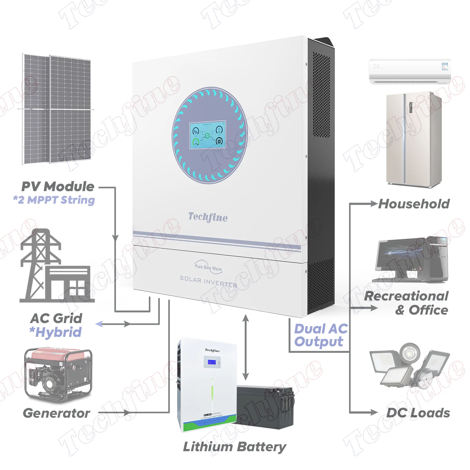Touchable Screen 11KW 11000w Double Dual AC Output Hybrid Solar Storage Inverter 220vac 230vac 240vac Support Parallel