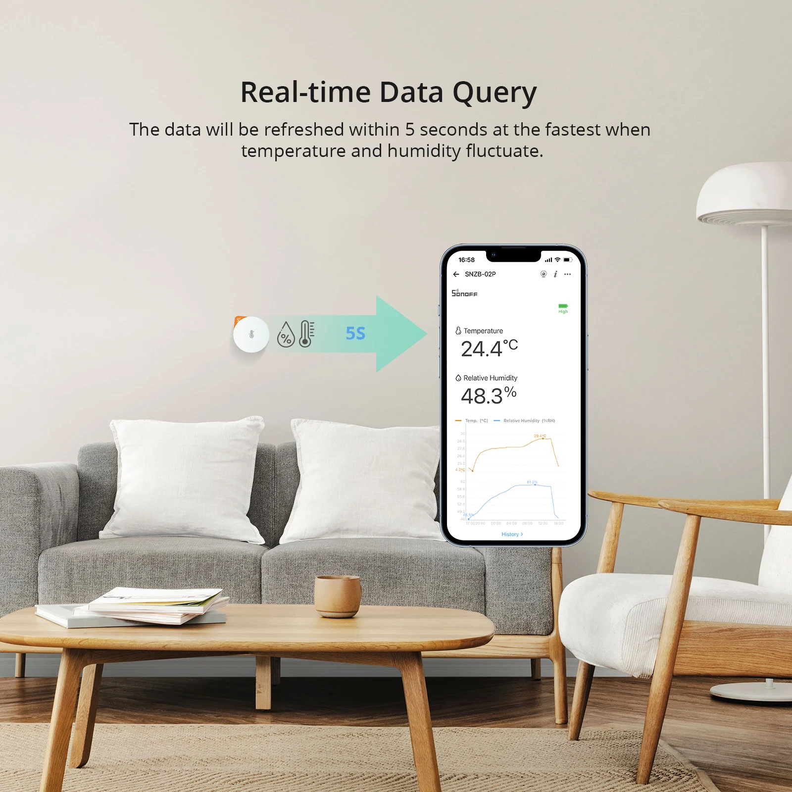 SONOFF SNZB-02P Zigbee3.0 مستشعر درجة الحرارة والرطوبة كاشف ميزان الحرارة المنزل الذكي يعمل مع Alexa Google Home Smartthings