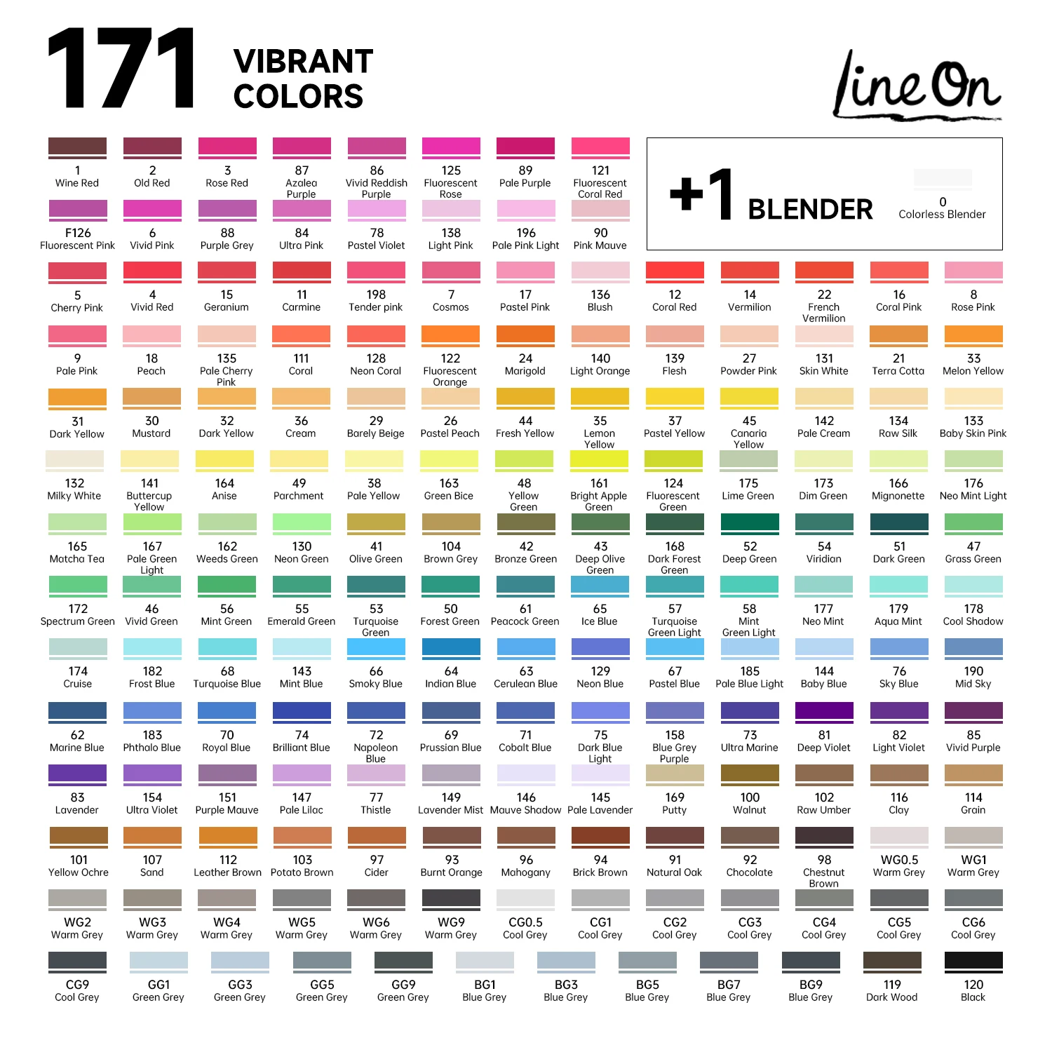 Lineon 172 Colors Alcohol Based Dual Tip Art Markers, 171+1 Blender Permanent Marker Pens Plus 1 Marker Pad 1 Case Perfect for Kids Adult Artist Coloring Books Drawing Sketching and Card Making