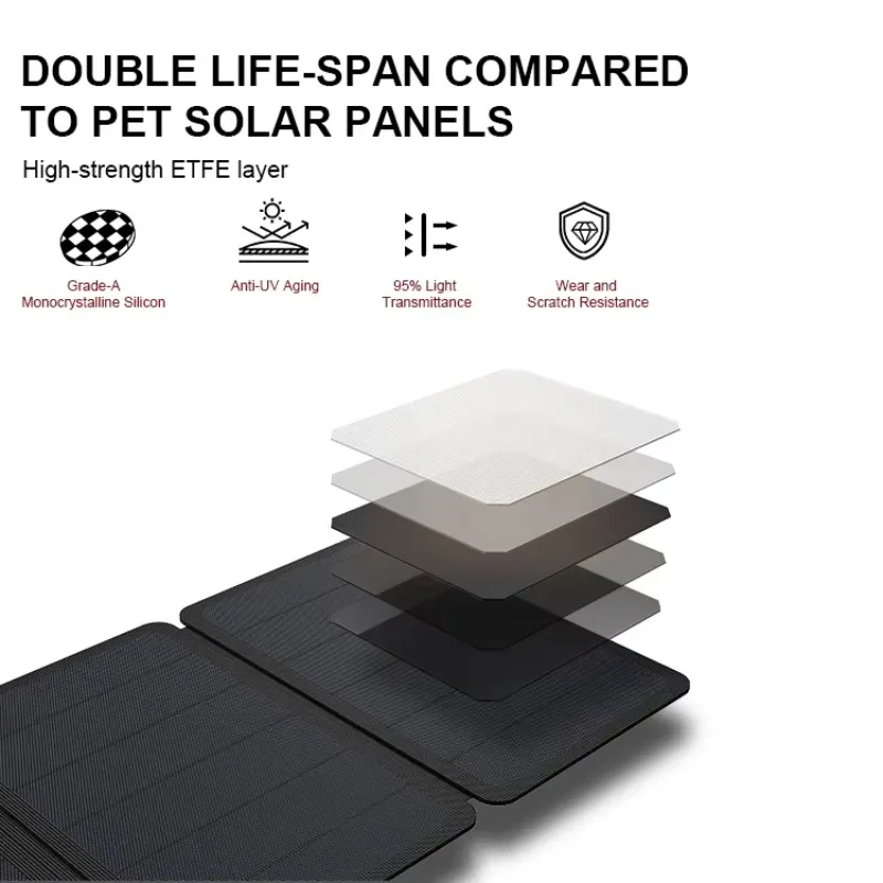 Solar GSC36 36W Foldable Solar Panel Phone Charger for Outdoor Workers & Gardeners Smartphones & GPS 23% Efficiency