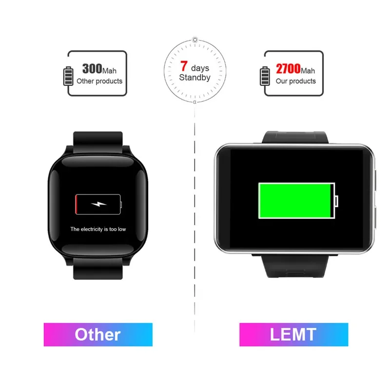 DM100 Android Smart Watch IPS Touch Control doppia fotocamera GPS BT Call/WIFI Heart Rate Tracker bussola calendario rispondi alla chiamata