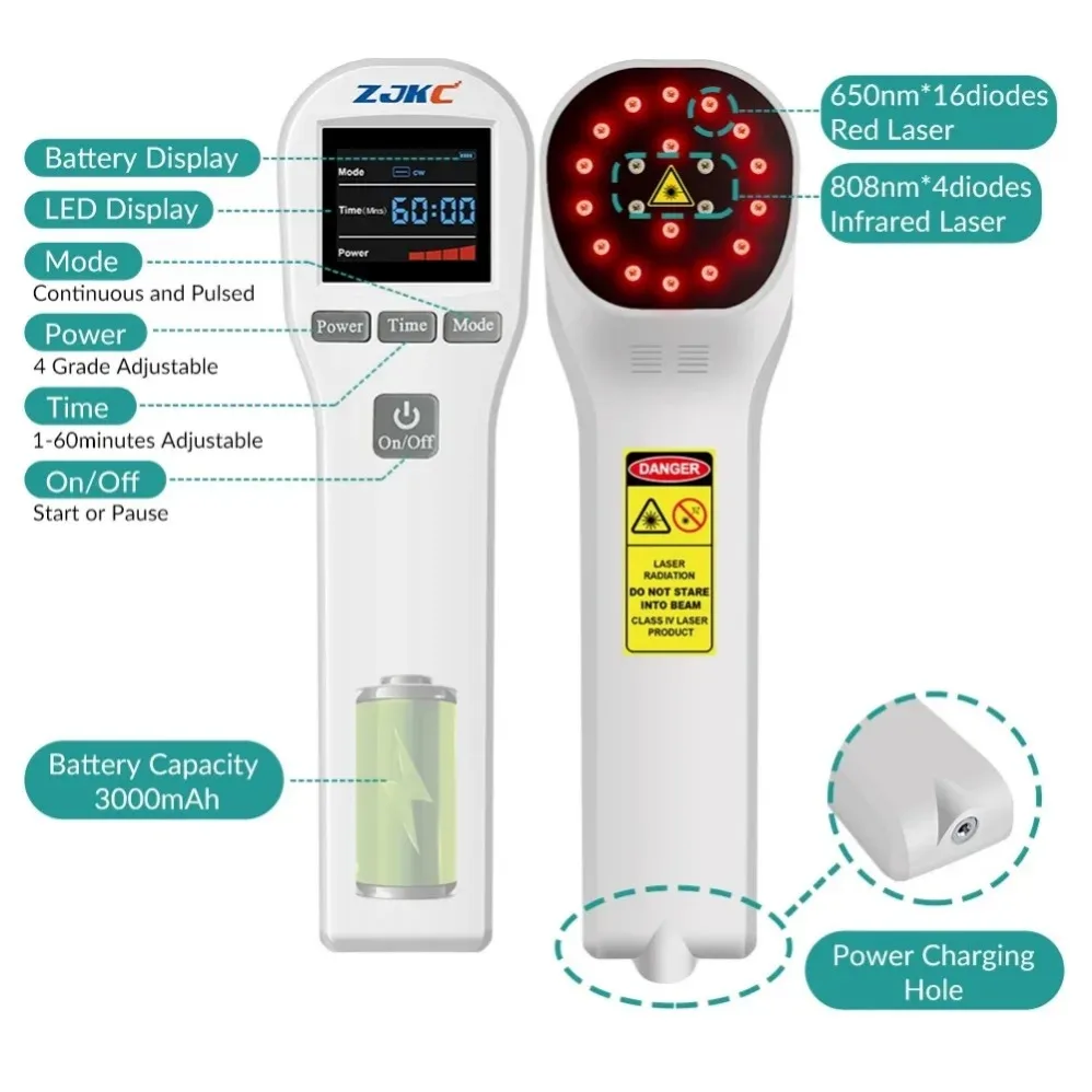 ZJKC 880mW 808nm Professional Low Level Laser Therapy Health Care LLLT Physiotherapy Equipment for Back Neck Muscle Massage