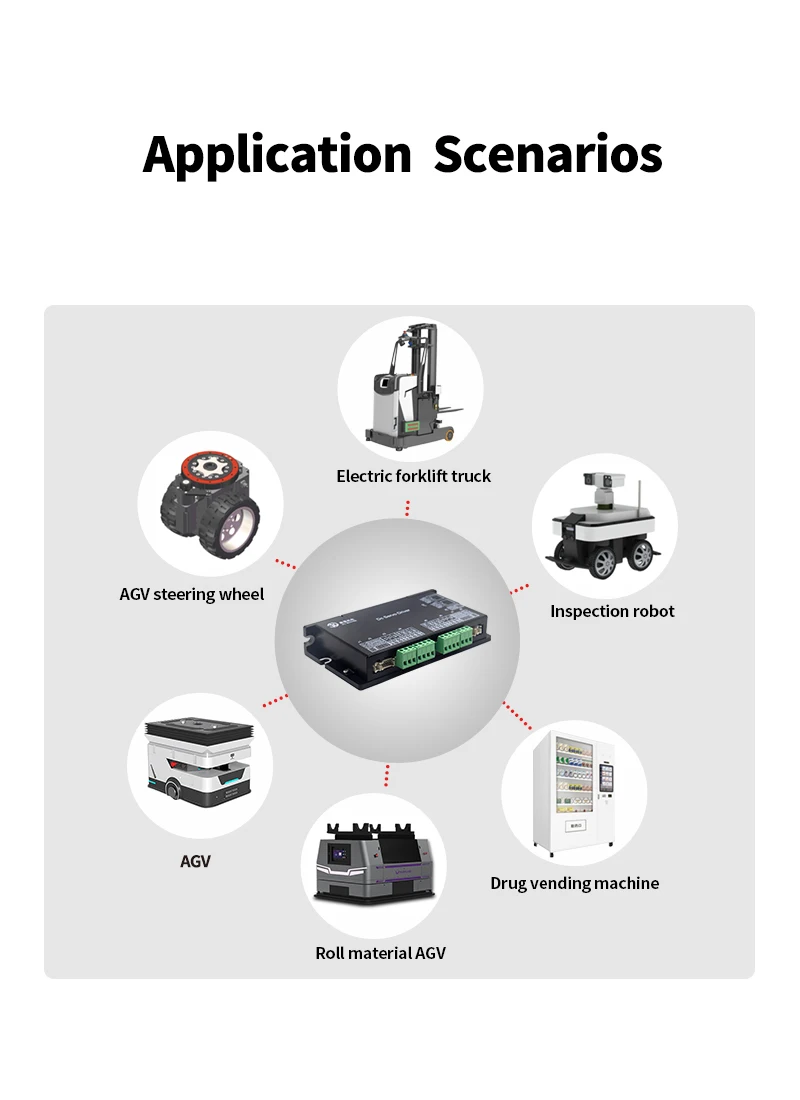 Сервопривод L11-20612-ST-CO-01