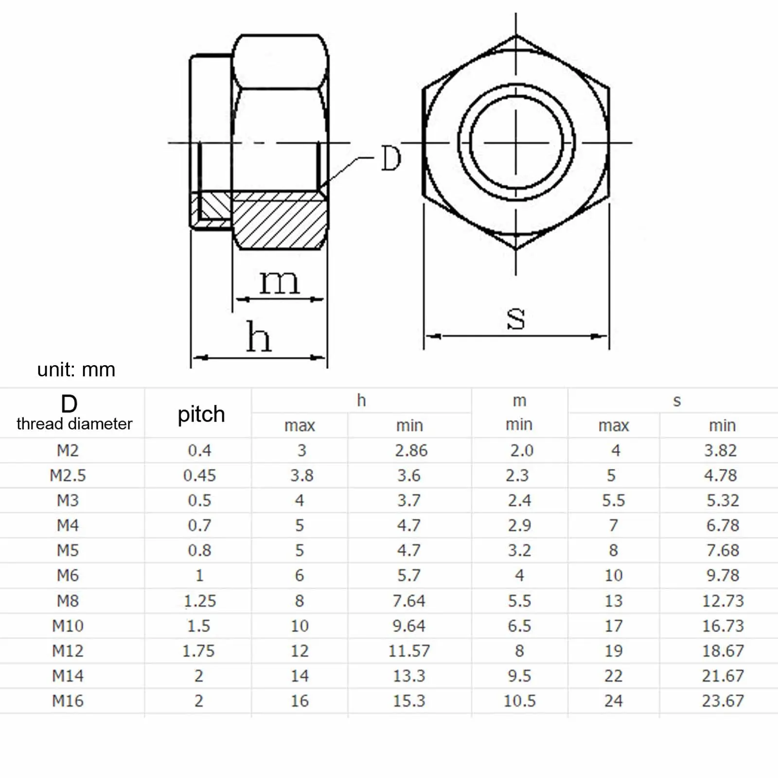 2/10pcs DIN985 M2 M2.5 M3 M4 M5 M6 M8 M10 M12 Black 304 Stainless Steel Hexagonal Hex Self-locking Locknut Nylon Insert Lock Nut