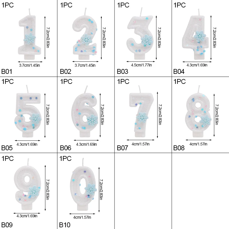 Рисунок 6 - свеча на день рождения