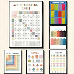 Multiplication Table 1-12 Print Times Table Chart Math Poster Class Room Education Canvas Painting Children Room Wall Art Decor