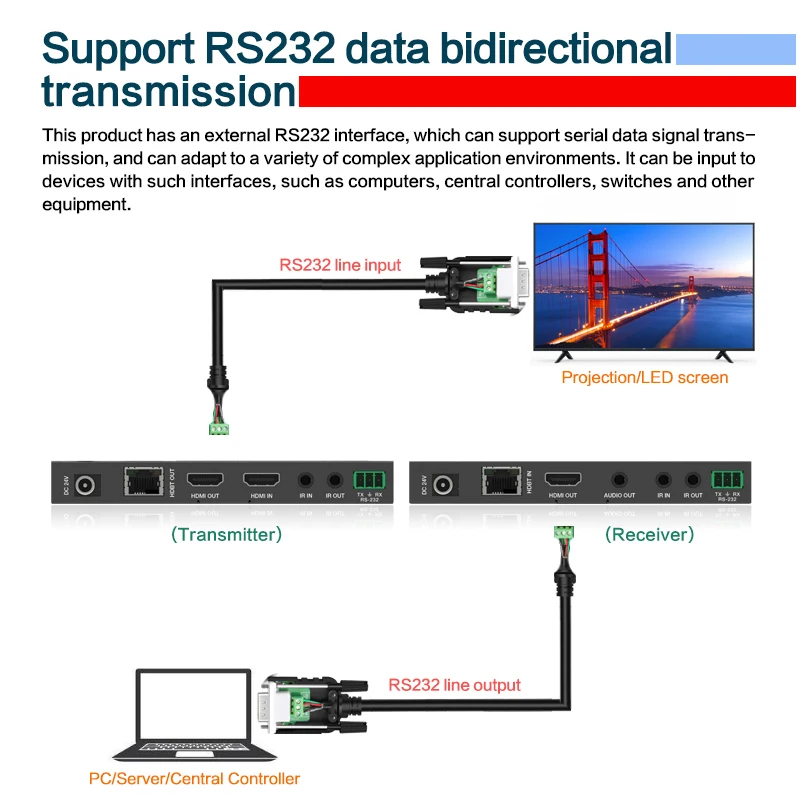 4k 60hz 150m hdmi extensor com áudio sobre rj45 ethernet cat5e/6 cabo ir rs232, transmissor de vídeo e receptor separador de som