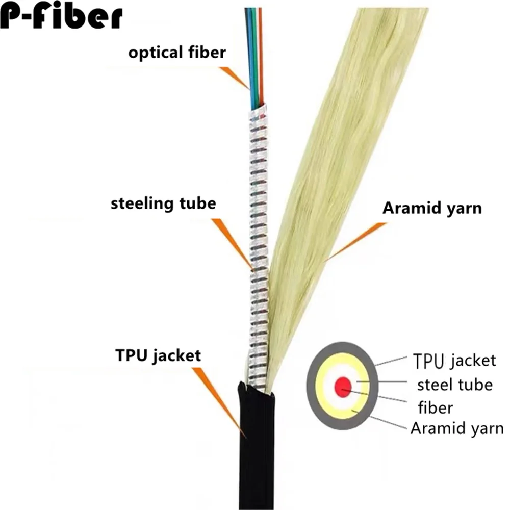 Imagem -03 - Blindado-jumper de Fibra Exterior Om3 Dual Core 5.0 mm 1m300m sc fc st 100m 200m 150m 120m 50m 100m lc