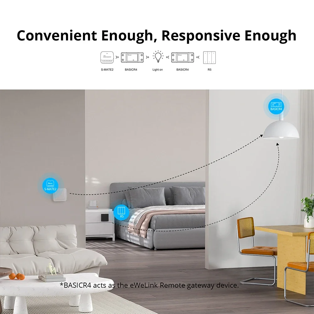 1-10 Stuks Sonoff Basicr4 Wifi Lichtschakelaar Smart Home Universele Breker Relaker Module Timer Ewelink Afstandsbediening Via Google Alexa