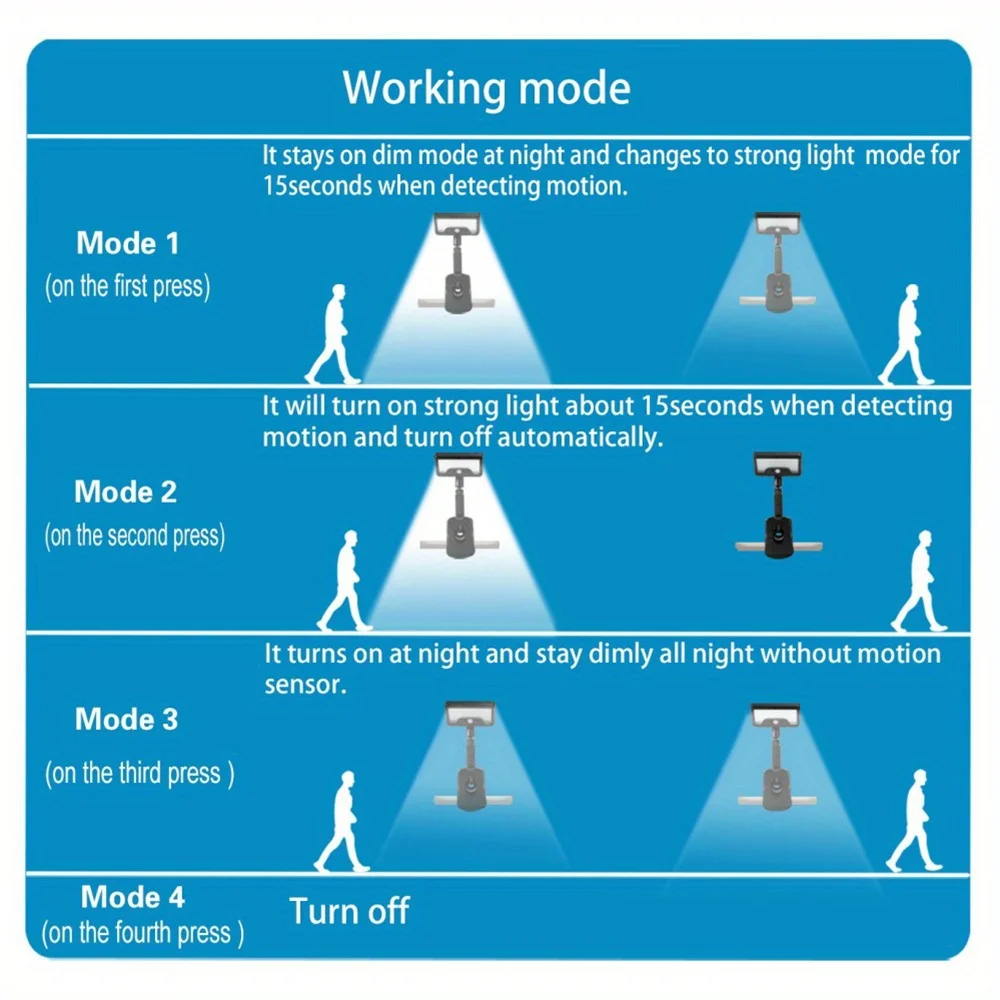 1PC movido a energia solar lâmpada de clipe duplo luz externa para pátio branco/luz quente 360 °   Luzes de jardim para gramado com detecção de corpo humano de rotação