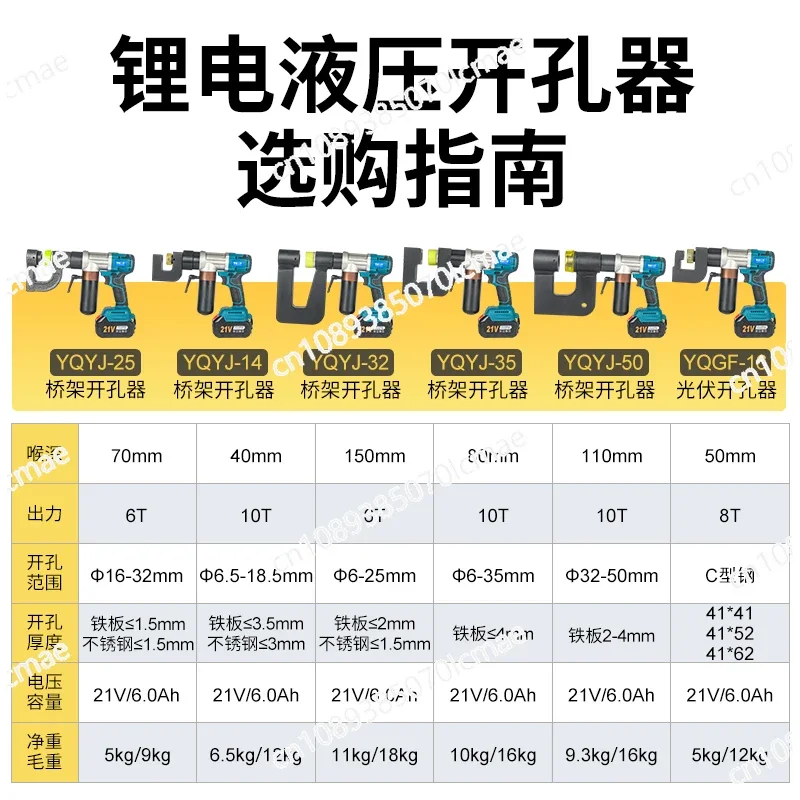 Portable lithium battery hydraulic drilling machine, wire slot punching machine, electric boxless drilling machine