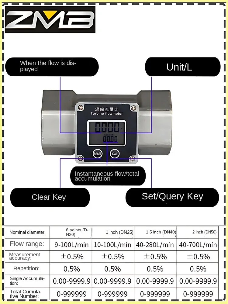 Outdoor waterproof turbine flowmeter  stainless steel diesel gasoline methanol water digital display measurement