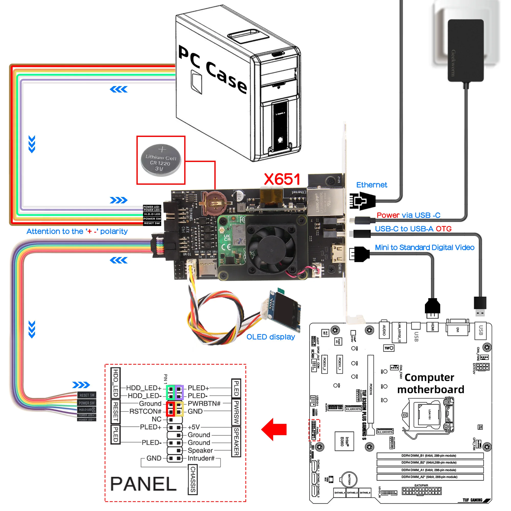 NYGeekbord X651 V1.0 KVM over IP PCIe Card for Raspberry Pi CM4 | POE Support | ATX Control | Support KVM V3 OS Only