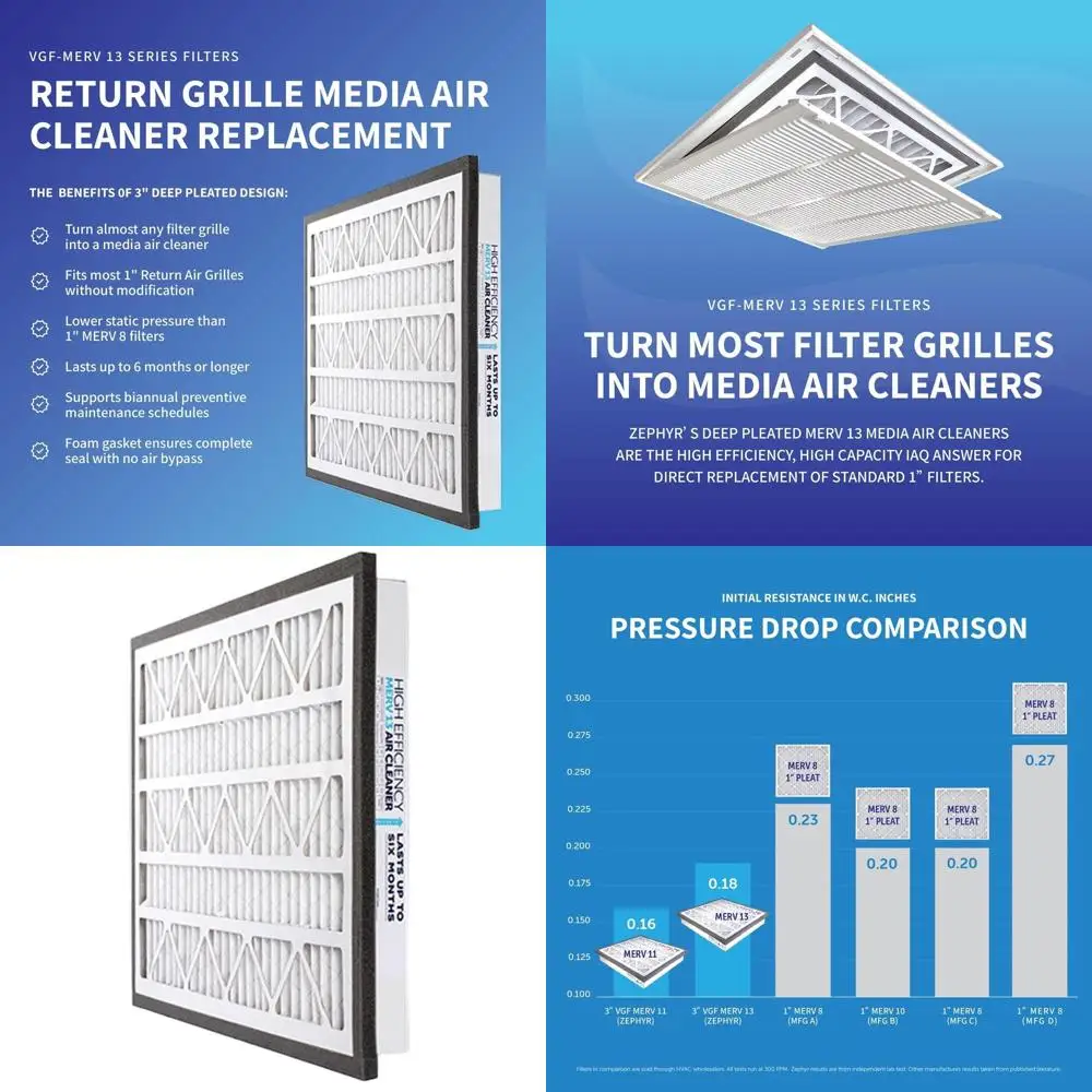 18X24X3 High-Effici…