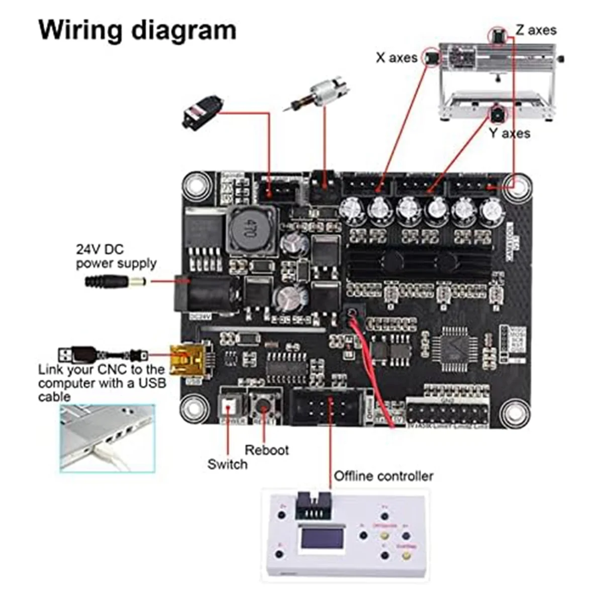 

L33A_CNC Engraving Machine Control Board,3Axis GRBL 1.1V3.4 USBPort Engraver Controller Milling Machine Control Board for DIY