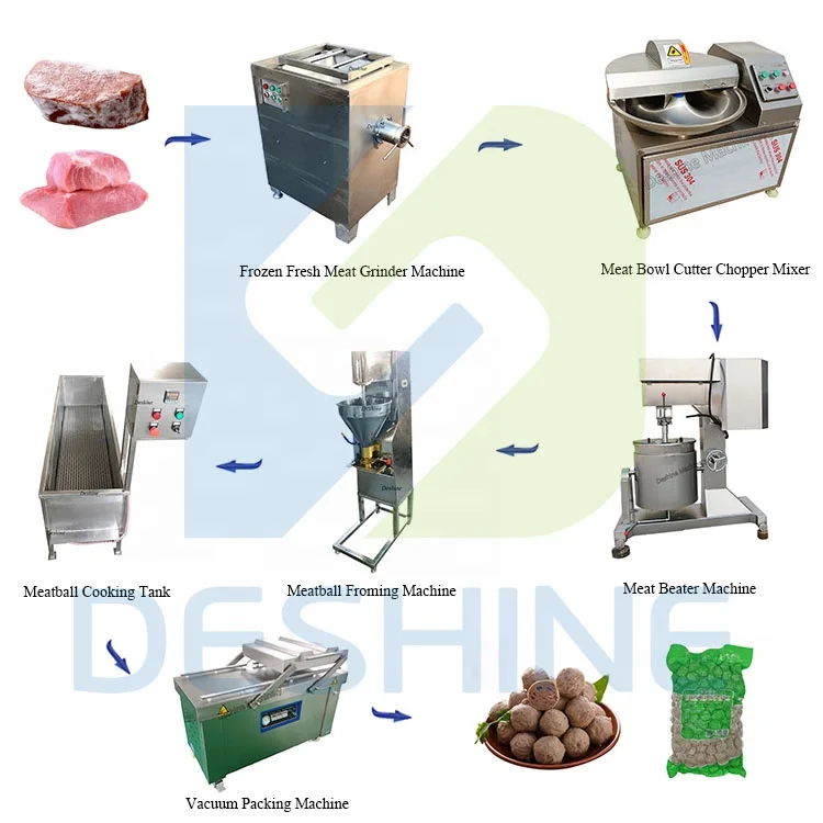 

High Speed Chicken Fish Beef Meatball Machine Commercial Meatball Making Machine Customized Meatball Production Line