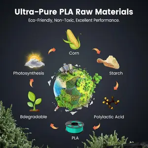 Sunlu Mix-Color 5Roll PLA/PLA Plus 2,0 Filament 1,75 mm 1 kg Karstel (2,2 Pfund) gut gerollte Filation in den meisten FDM-Druckern passen 10 Hauptverkäufe PCL -Filation - №5