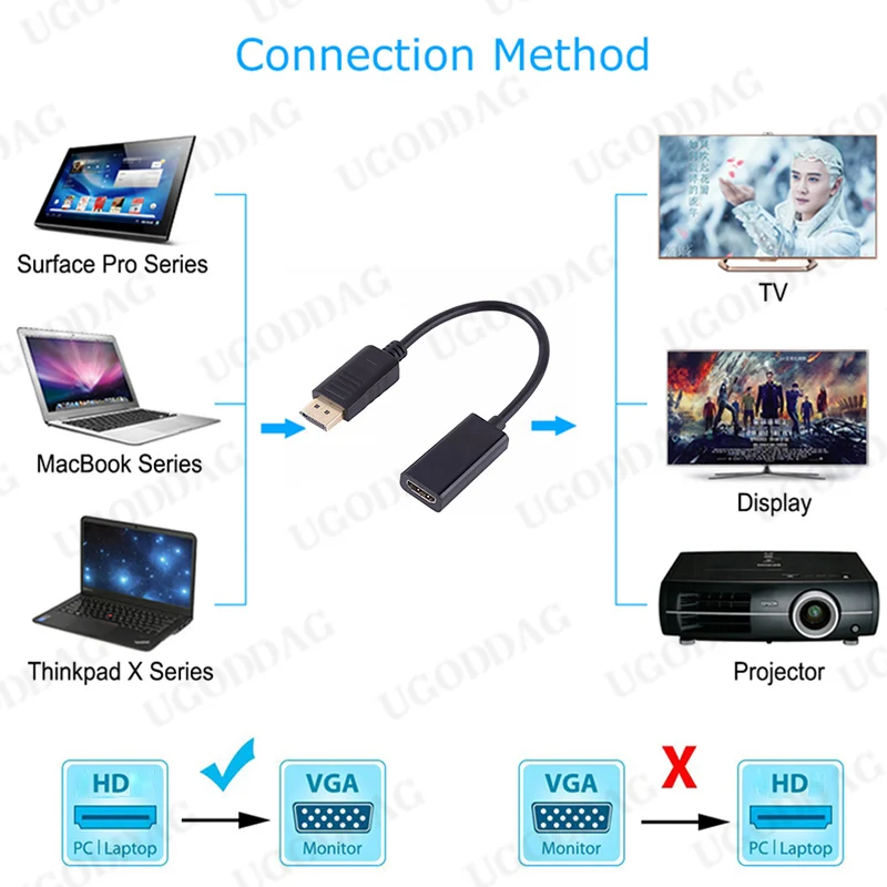 DisplayPort to HDMI-Compatible Adapter DP to HD Cable DP Male to HDTV Female Converter 1080P Video Audio Cable For PC Laptop