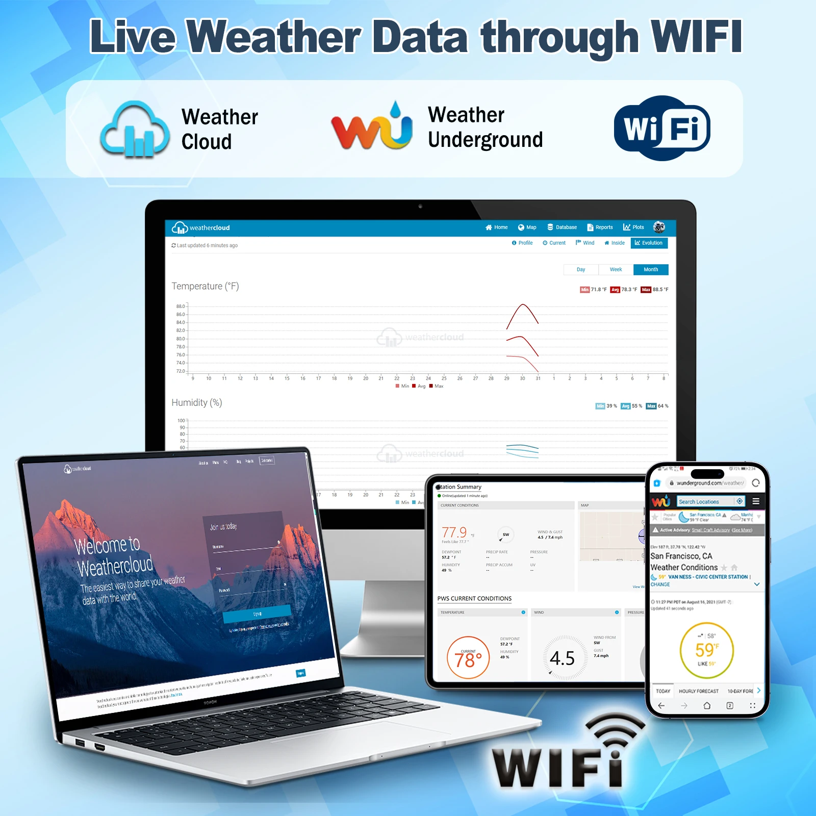 محطة الطقس 14 في 1 WiFi اللاسلكية توقعات الطقس المنزلي مع مستشعر خارجي لسرعة الرياح ومقياس المطر ومرحلة القمر والأشعة فوق البنفسجية للمنزل