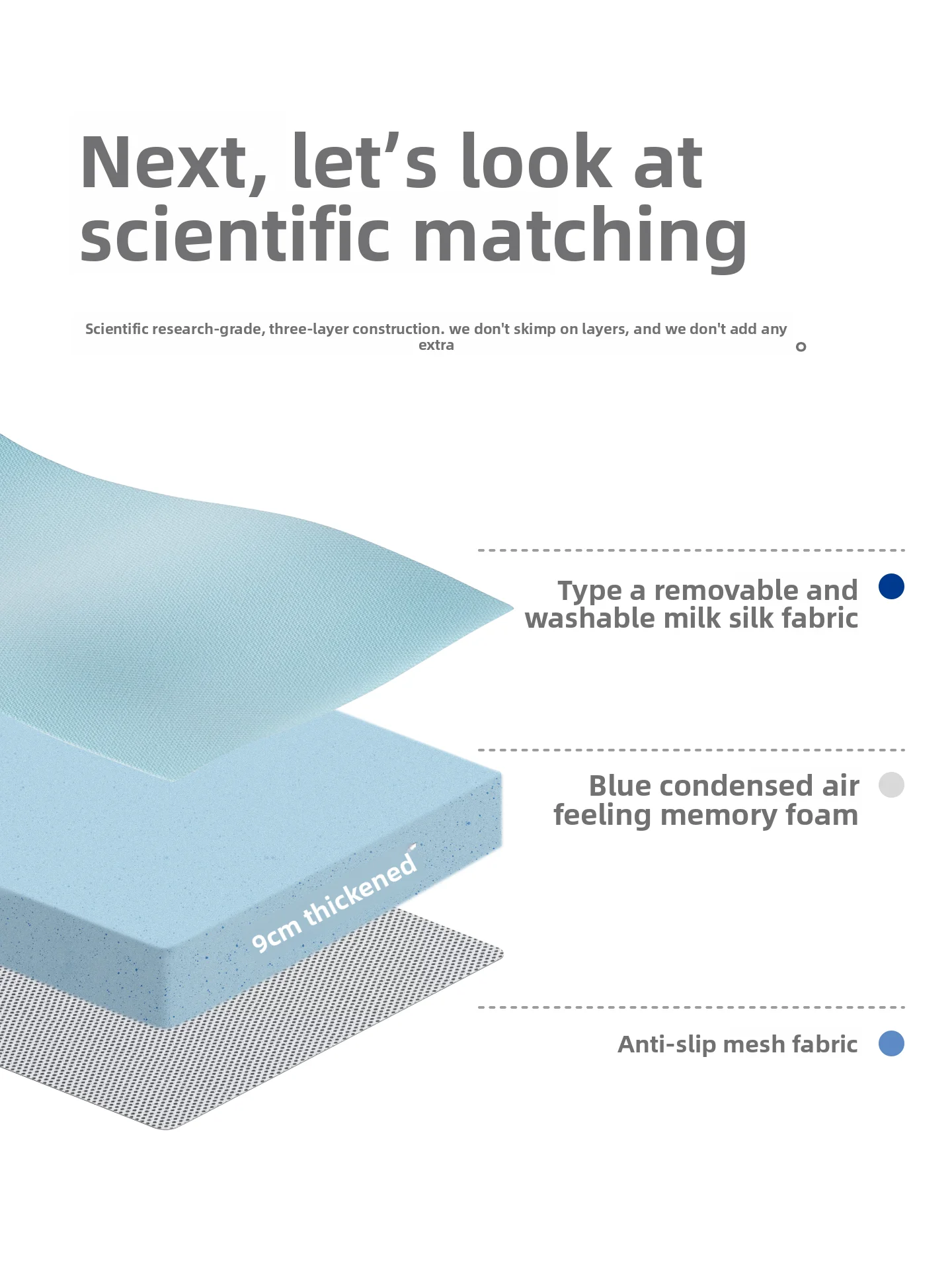 Zero‑Pressure Mattress Memory Foam Soft Mattress Pad Non‑Sag Single Mattress Cushion for Home Rental Dormitory Student Use
