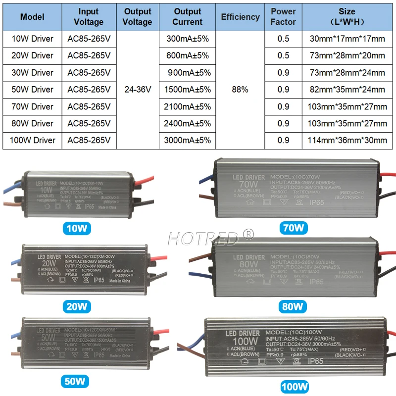 Transformadores de iluminación impermeables, controlador LED, fuente de alimentación de DC24-36V de 600mA, 900mA, 1500mA, 2100mA, 3000mA, 10W, 20W,