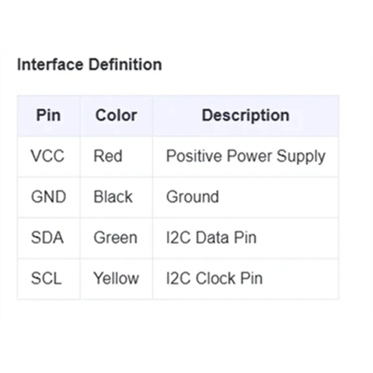 BME680 Temperature …