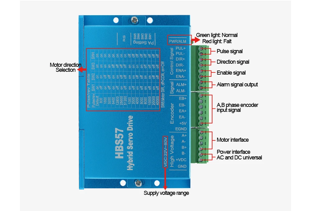 HLTNC – pilote pas à pas numérique à forte stabilité, moteur en boucle fermée approprié NEMA 23 57 1,2 nm 2,2 nm 3 nm pour CNC