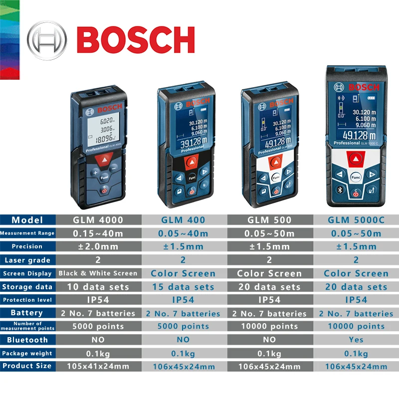 Bosch Professional Laser Rangefinder 30/40/50 Meters Electric Distance Meter Outdoor Measuring Instrument GLM50-27CG GLM100-25C