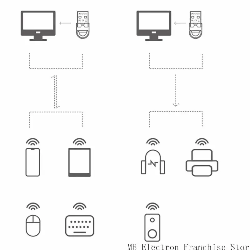 T5EA Plug Play เครื่องรับดองเกิลแบบไร้สายสำหรับตัวควบคุมเกมหูฟังคอนโทรลเลอร์เกม