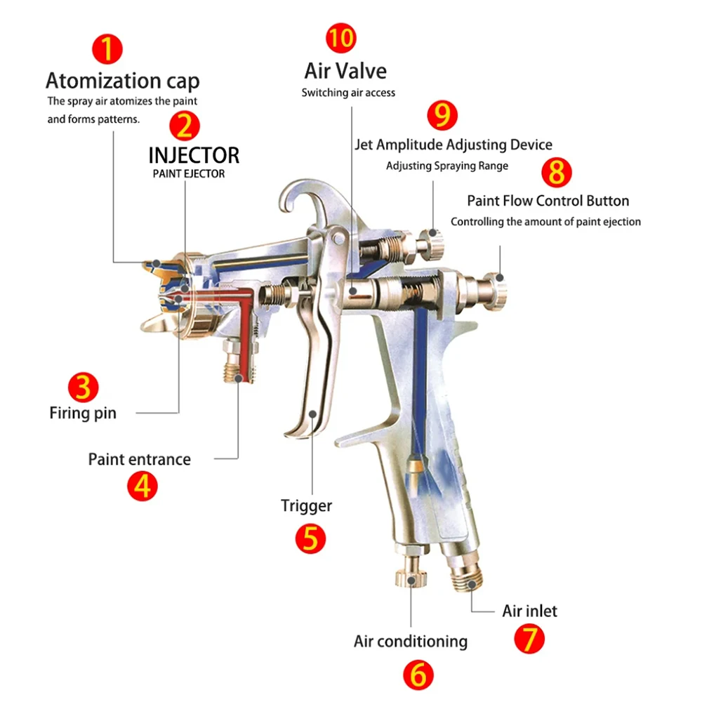 W-77 Paint Spray Gun, Paint Spray Gun with Flow Cup, 400ml,1000ml Volume, Diameter 2.0mm,2.5mm,3.0mm Spray Nozzle, For Paint Wor