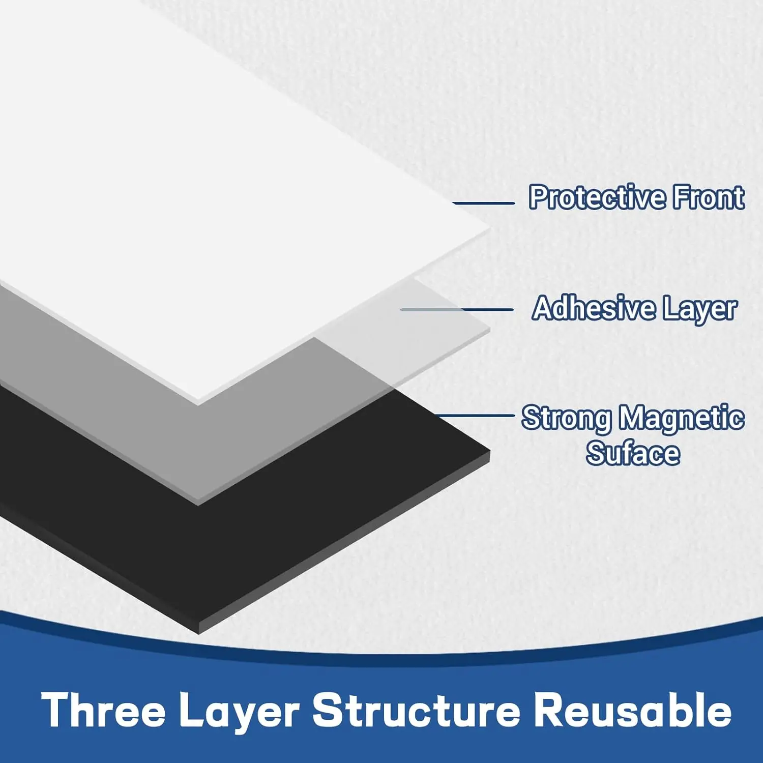 Paquete de 10 A4, tamaño de imagen de 8,3 "x 11,7", hojas magnéticas con respaldo adhesivo, imanes fotográficos para refrigerador, hoja magnética adhesiva