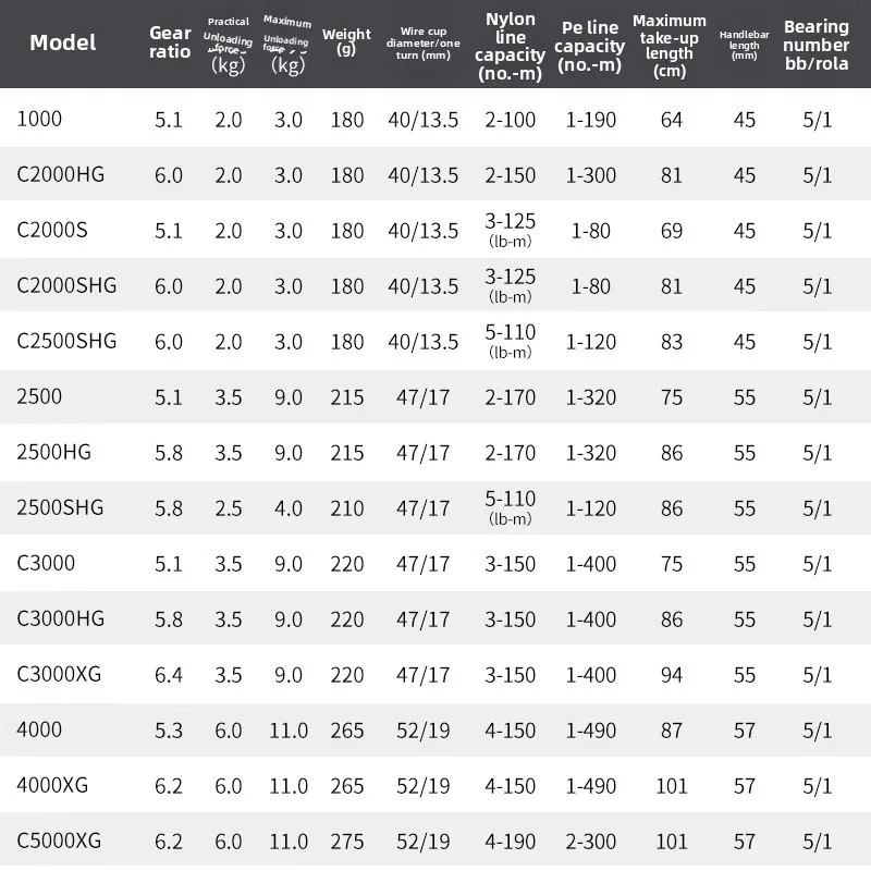 Ruota girevole luya barca da pesca lontano cast barca da pesca su roccia anti-acqua di mare