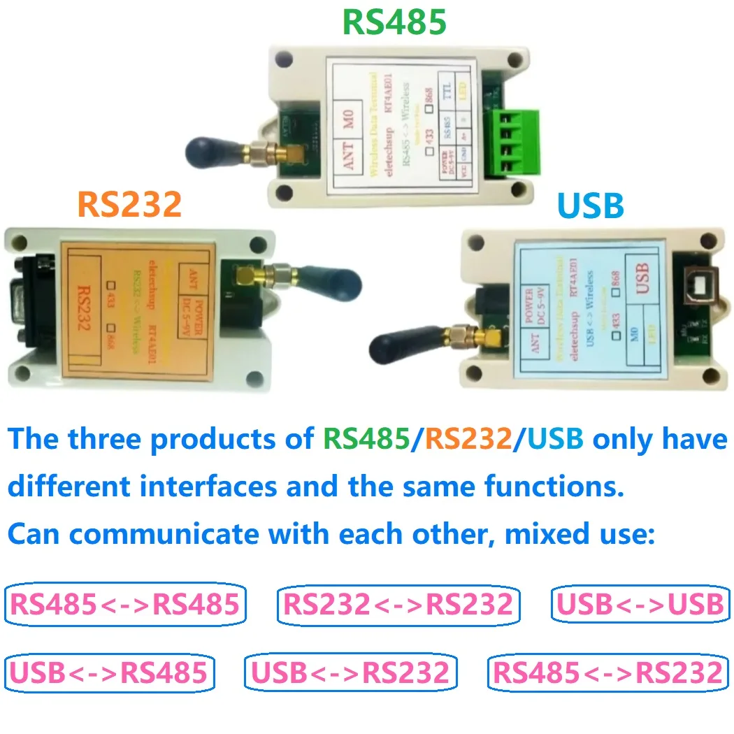 433M 868M RS485 RS2…