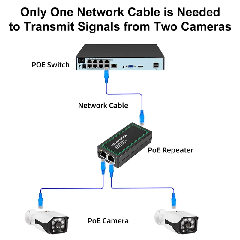 BNVN-1 a 2 puertos extensor POE extensor Poe repetidor Ethernet 100Mbps para cámara IP NVR AP IP voz IEEE802.3Af/en estándar