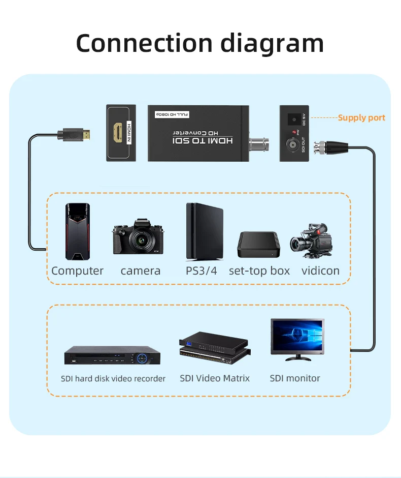 FJGEAR HDMI to SDI Converter, SD-SDI/HD-SDI/3G-SDI Adapter 1080P