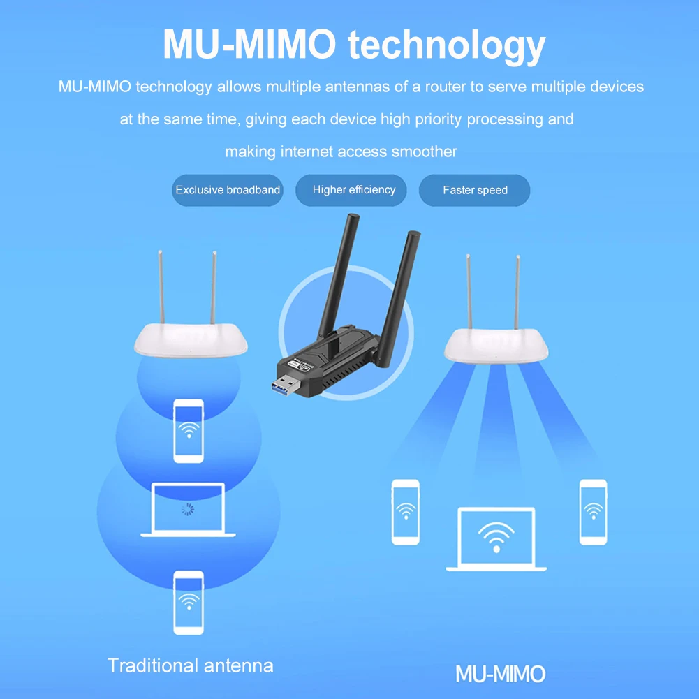 Ac1300mbps USB-WLAN-Karte High-Gain-Antenne Dualband 2.4/5GHz WLAN-Sender Empfänger für PC Laptop Windows XP/Vista/11/10
